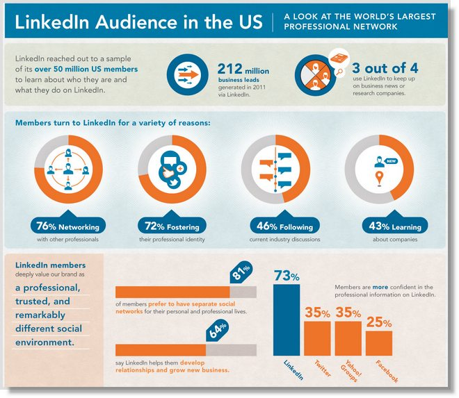 Company Blog vs. LinkedIn vs. Medium