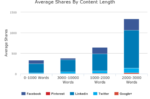 Sample graph