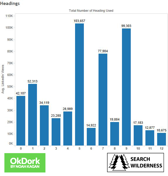 Sample graph