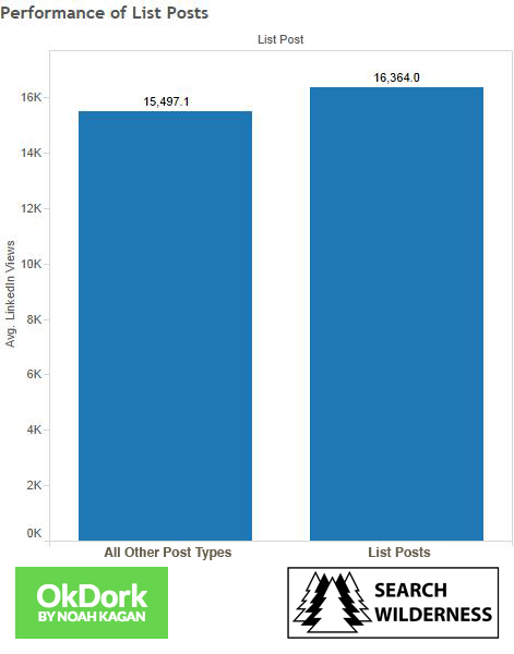 7 Ways to Market B2B Content on LinkedIn